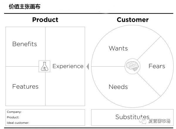 跳出纵向，以横向思维看产品营销的体系建设